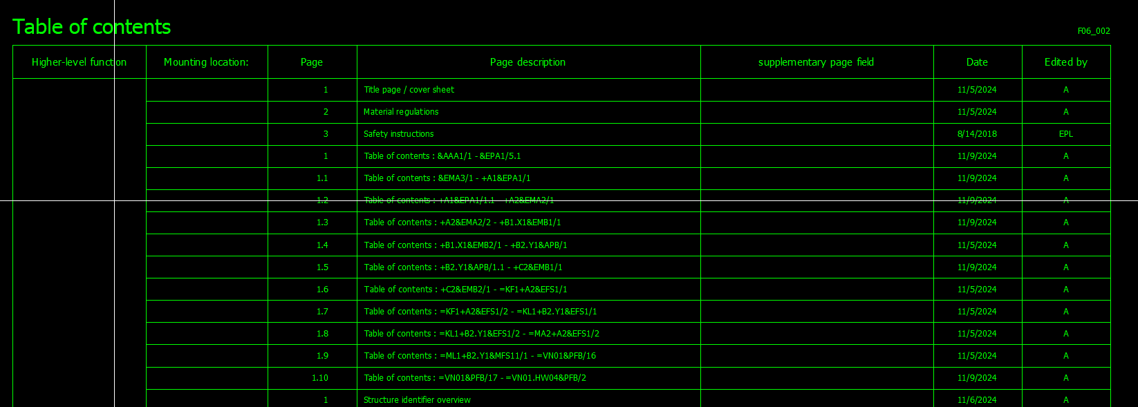 آشنایی با فرم Table of Contents در ایپلن