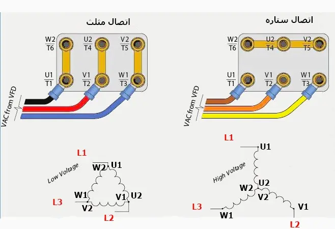 راه اندازی مدار ستاره مثلث با تایمر