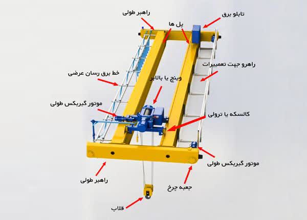 تحلیل مدار فرمان جرثقیل