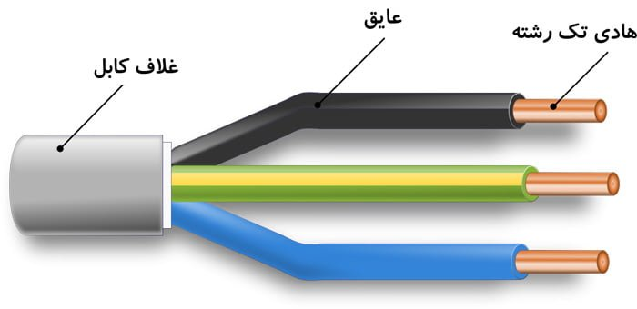 انواع دسته بندی کابل‌های الکتریکی
