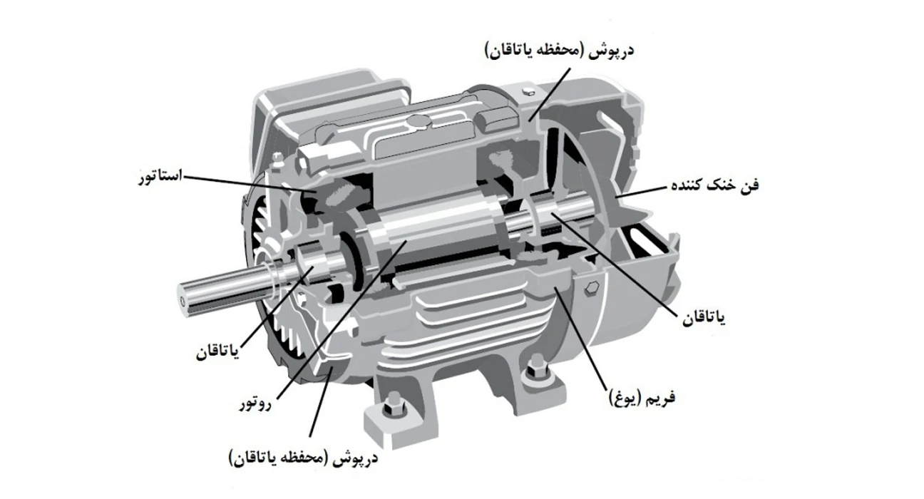 آموزش پلاک خوانی موتور الکتریکی