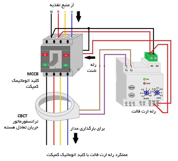 رله ارت فالت چیست؟ بررسی عملکرد آن