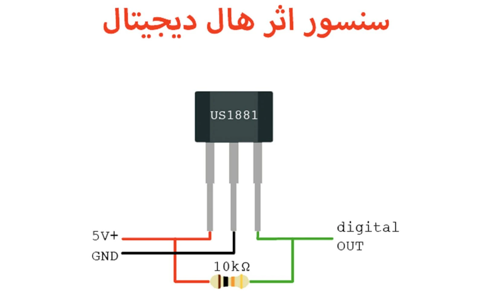 سنسور چیست؟ آشنایی با عملکرد + انواع آن در صنعت برق