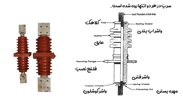 ساختمان داخلی ترانسفورماتور و وظیفه اصلی آنها