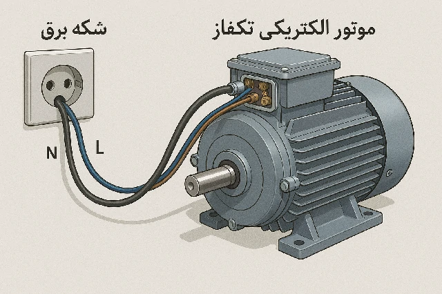 انواع روش های راه اندازی موتور القایی تکفاز