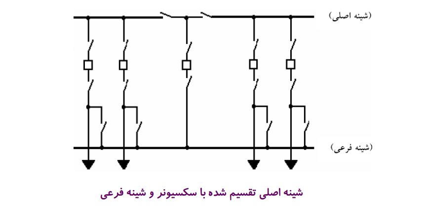 انواع شینهبندی در پستهای فشار قوی