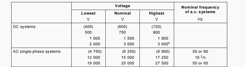 آشنایی با استاندارد ولتاژ برق | مطابق با استاندارد IEC 60038