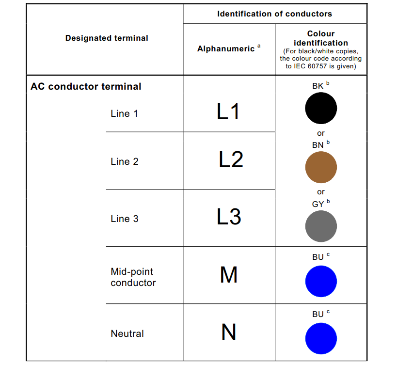 رنگبندی سیمهای برق | مطابق با استاندارد IEC 60446