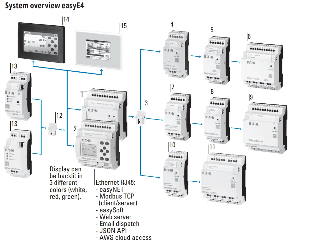 آشنایی با سیستم رله کنترلی برای وایرینگ تابلو برق PLC