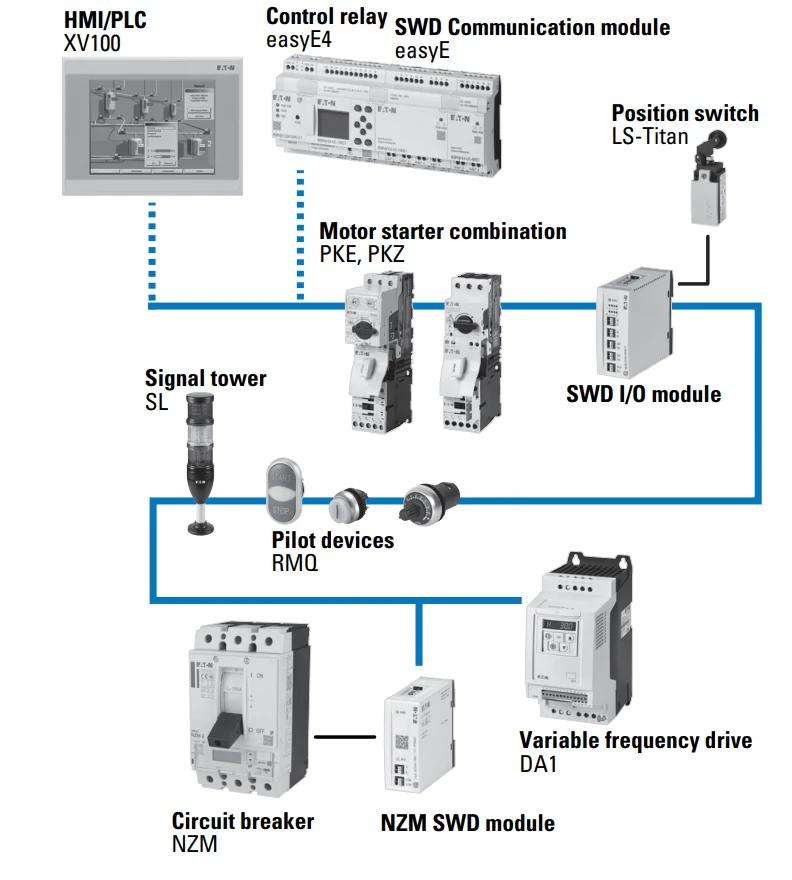 نحوه چیدمان تجهیزات در روش وایرینگ Smart wire