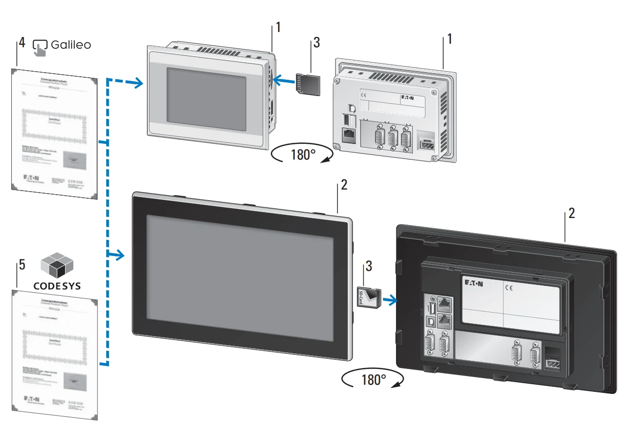 نحوه وایرینگ HMI در تابلو برق PLC