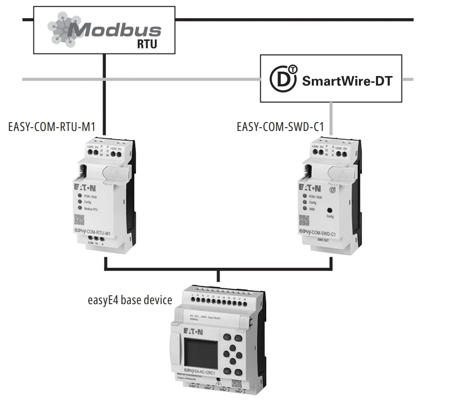 انواع ماژولهای توسعه برای شبکه در وایرینگ تابلو برق PLC