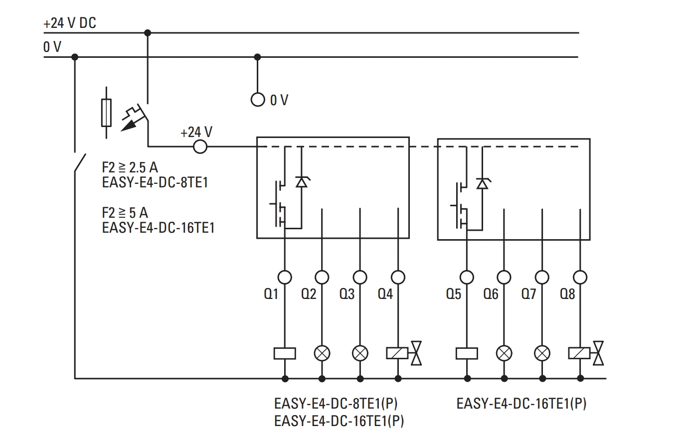 نقشه وایرینگ اتصال خروجیهای ترانزیستور در تابلو برق PLC