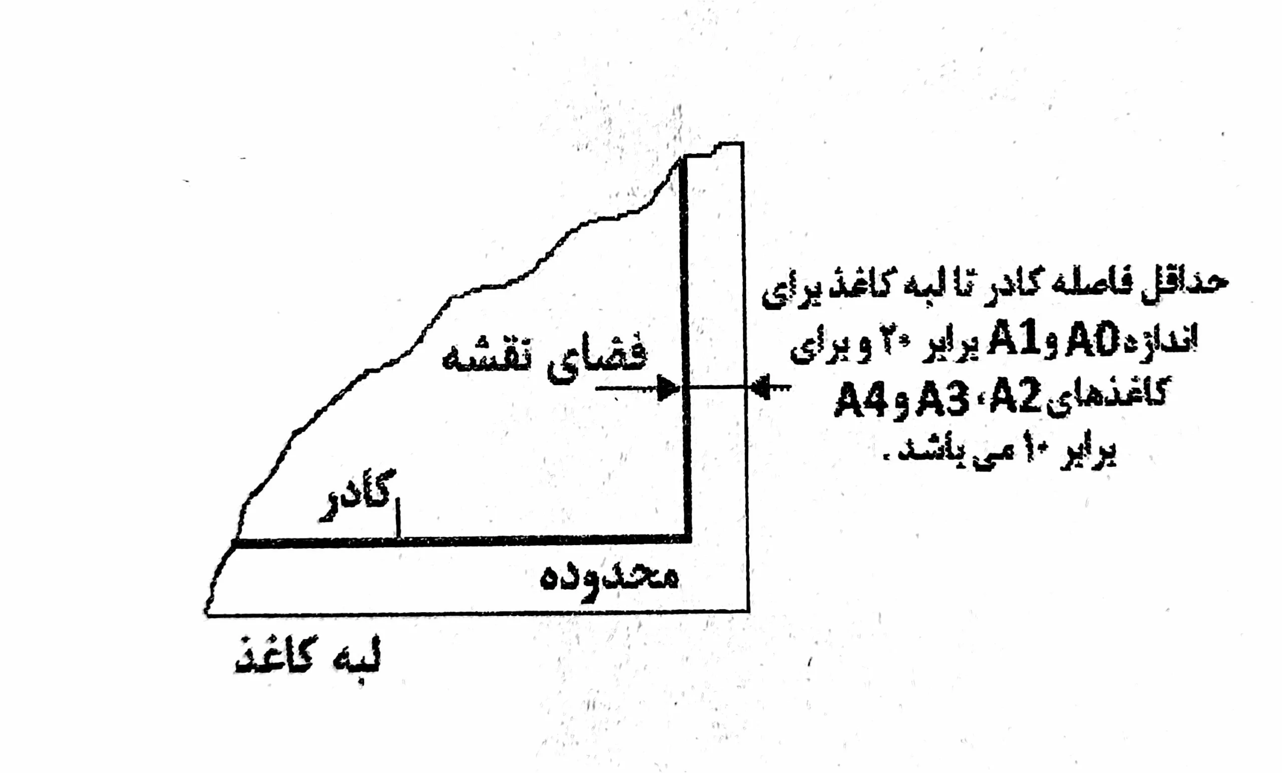ابعاد کادر نقشه در نقشهکشی