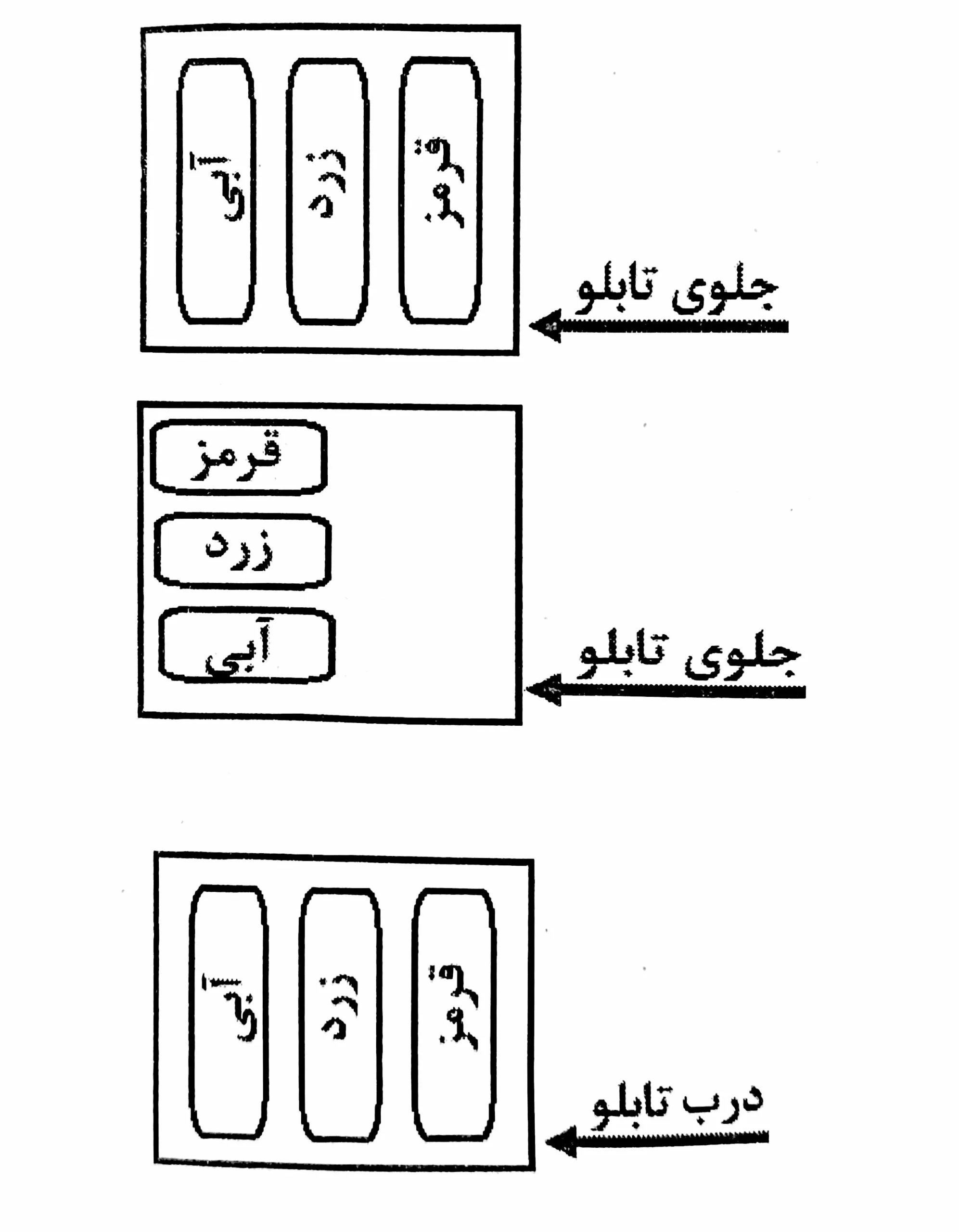 نحوه شینه‌بندی و قرارگیری شینه‌ها در تابلو برق