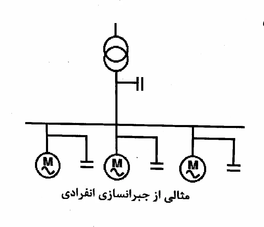 دیاگرام جبرانسازی انفرادی تابلو بانک خازنی