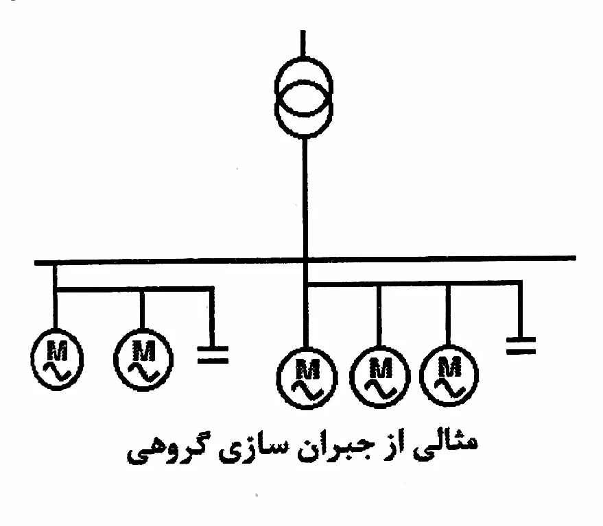 دیاگرام جبرانسازی گروهی تابلو بانک خازنی