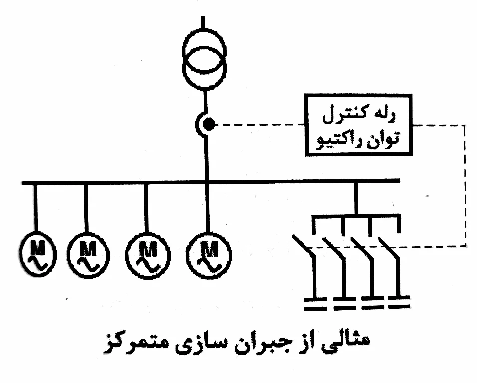 دیاگرام جبرانسازی مرکزی تابلو بانک خازنی