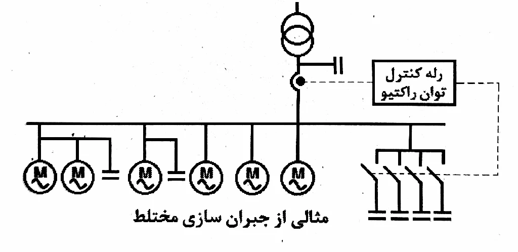 دیاگرام جبرانسازی مختلط تابلو بانک خازنی