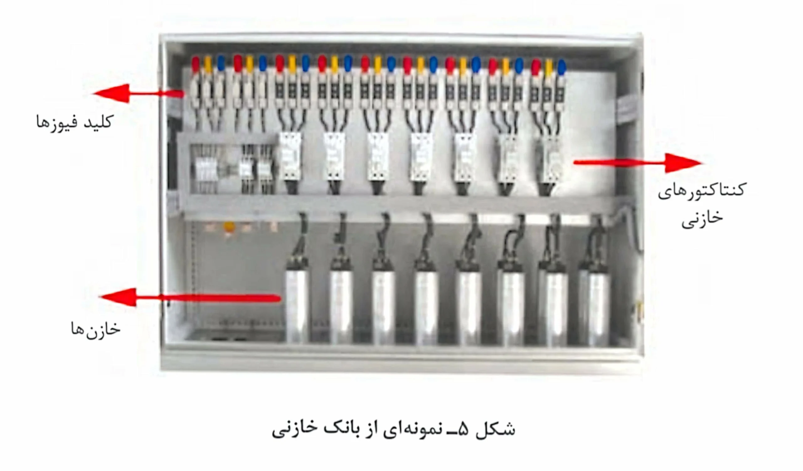 اجزای تابلو بانک خازنی