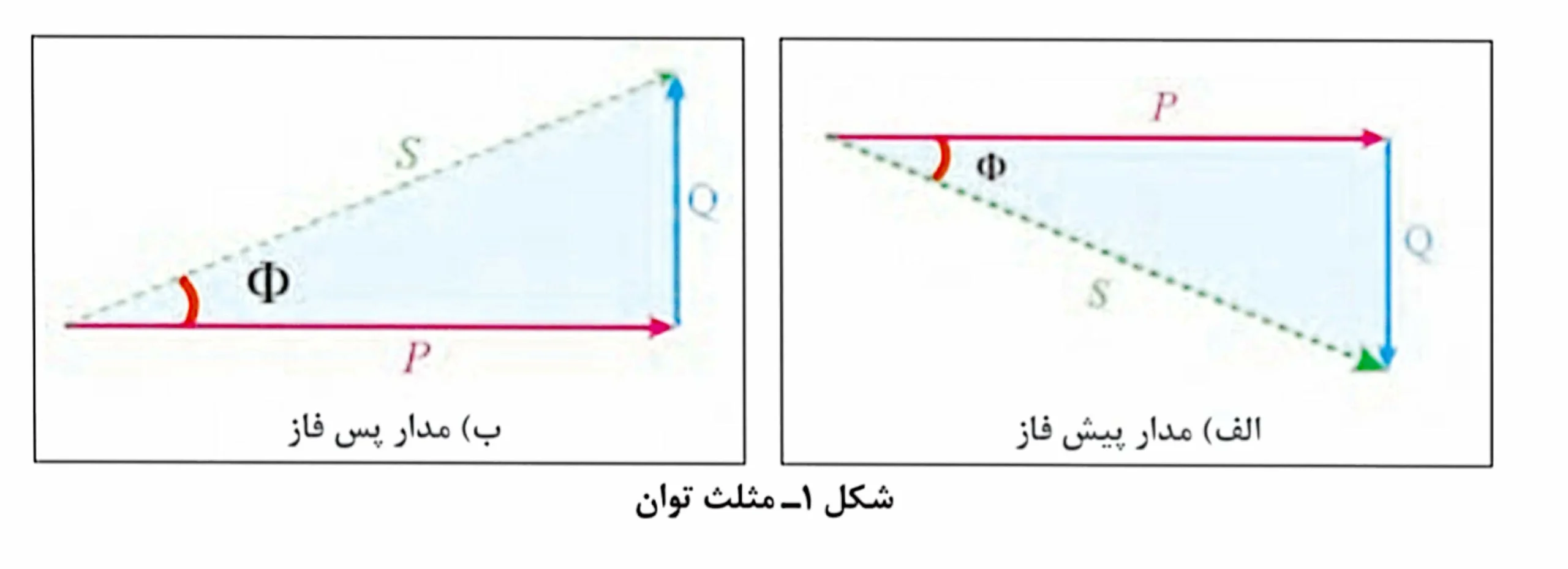 دیاگرام مثلث توان
