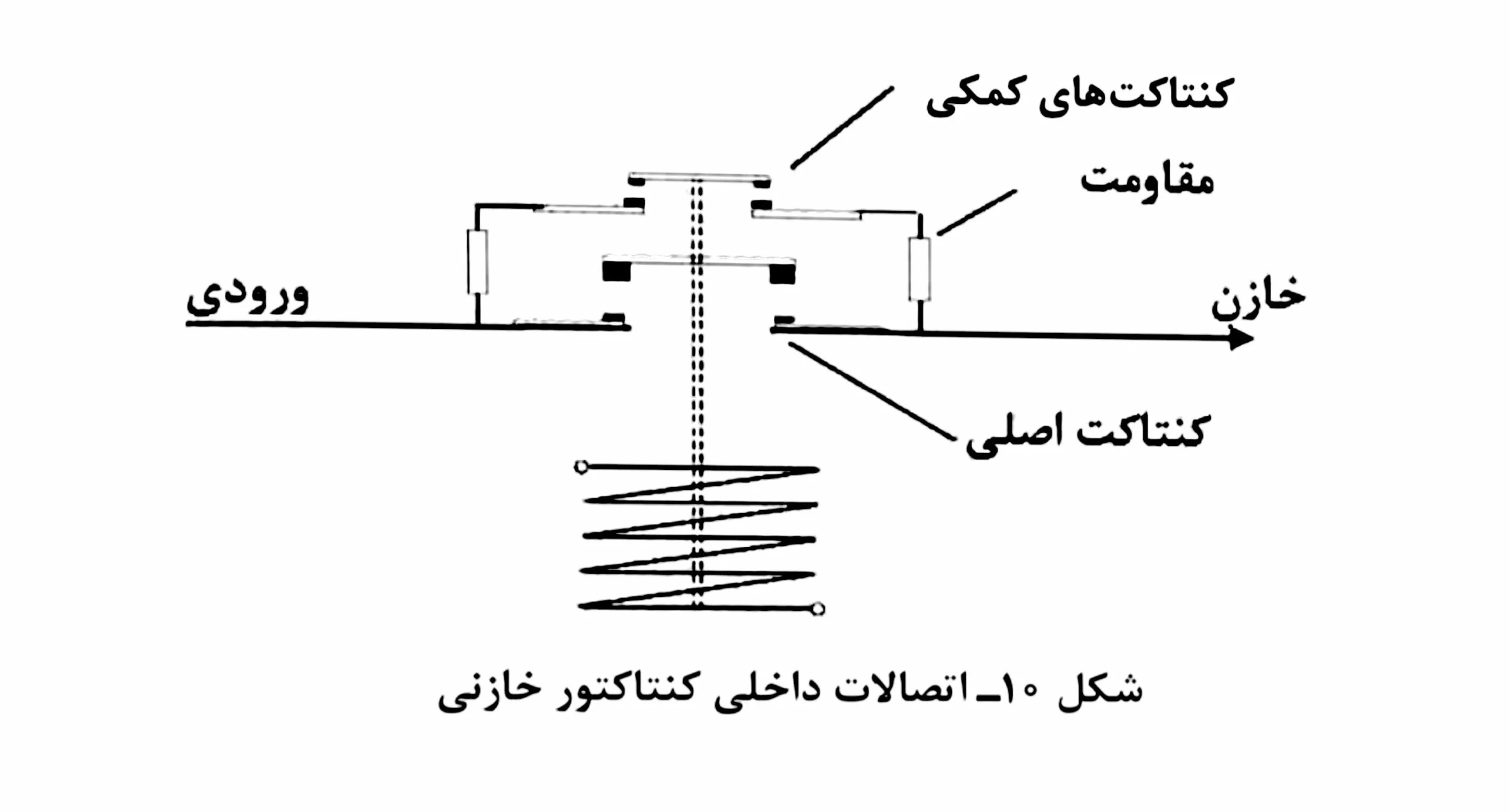 اتصالات داخلی کنتاکتور خازنی