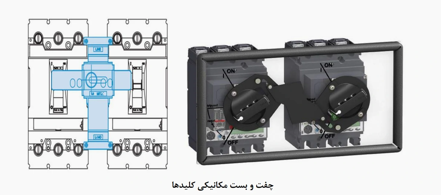 نحوه قرارگیری اینترلاک مکانیکی