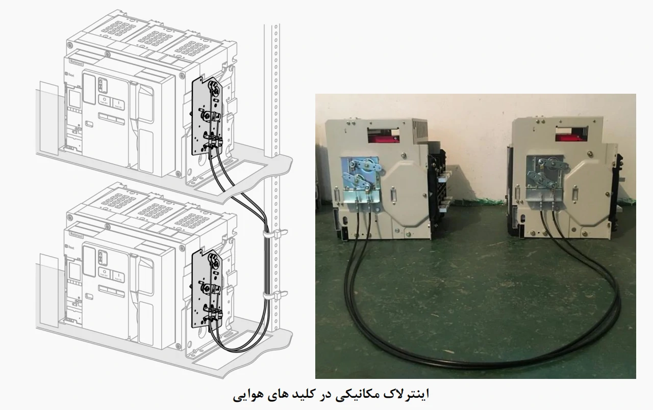 اینترلاک مکانیکی در کلیدهای هوایی