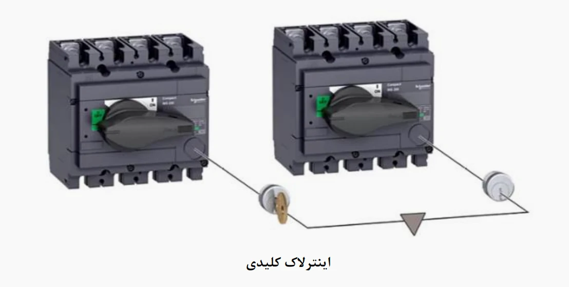 اینترلاک کلیدی