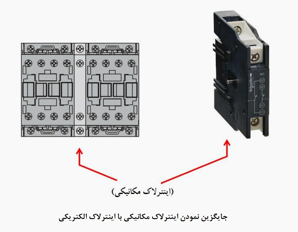 جایگزین‌کردن اینترلاک مکانیکی با اینترلاک الکتریکی