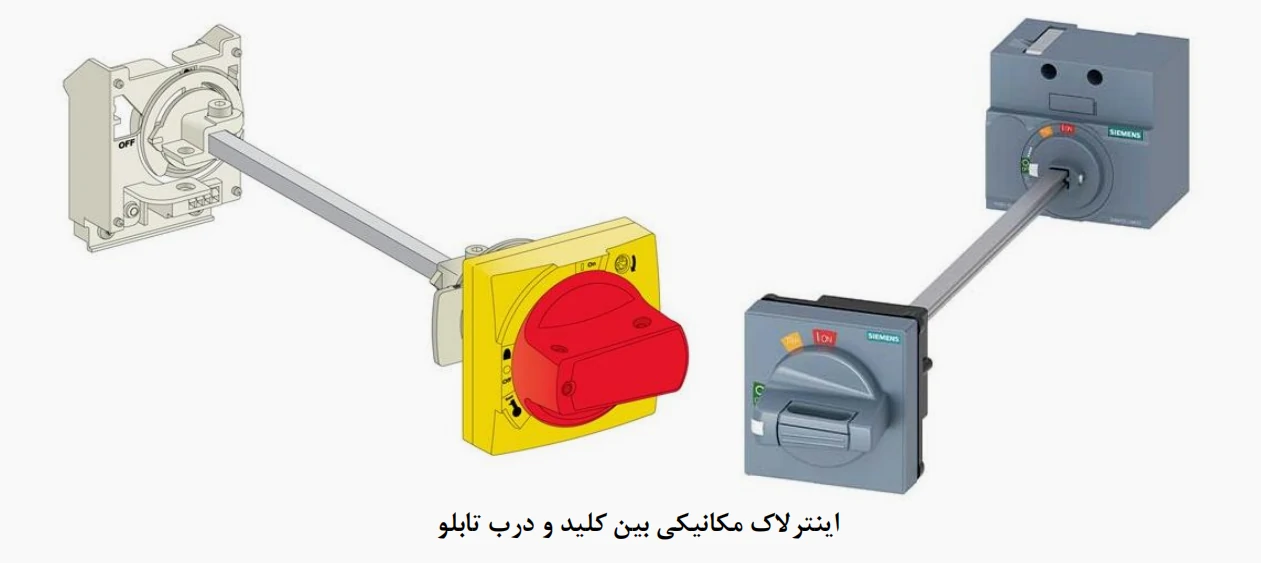 اینترلاک مکانیکی بین کلید و درب تابلو