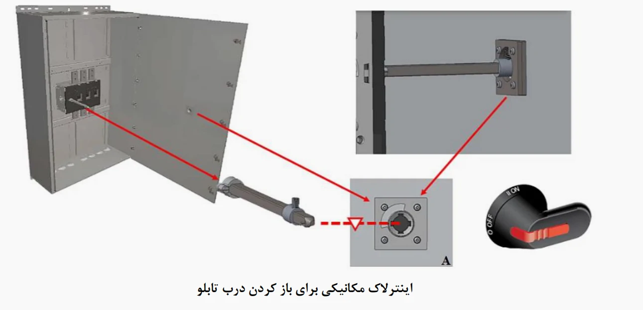 اینترلاک مکانیکی برای باز کردن درب تابلو