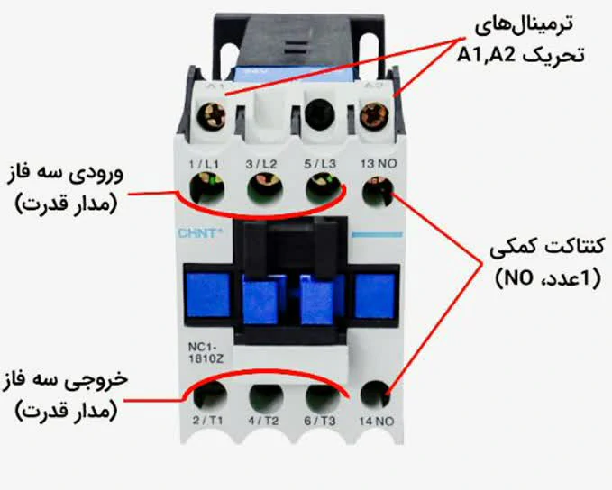 اجزای مختلف کنتاکتور