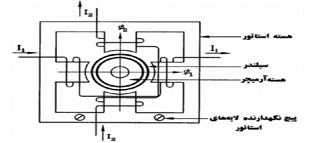 دیاگرام رله حفاظتی از نوع الکترومکانیکی