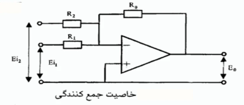 خاصیت جمعکنندگی در رله حفاظتی از نوع استاتیگی