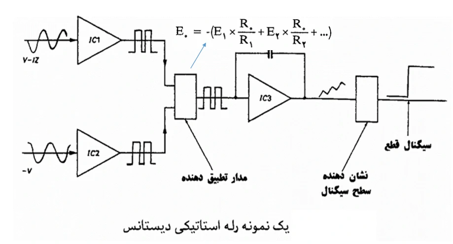 دیاگرام نحوه عملکرد رله دیستانس
