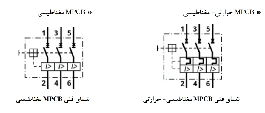 دستهبندی کلید حرارتی MPCB