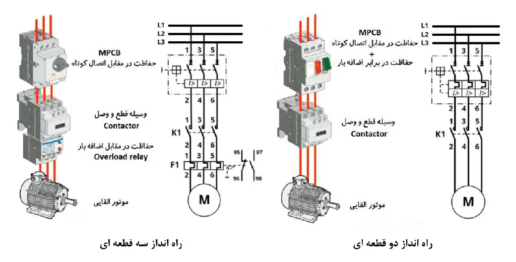 نحوه قرارگیری انواع کلید حرارتی در مدار