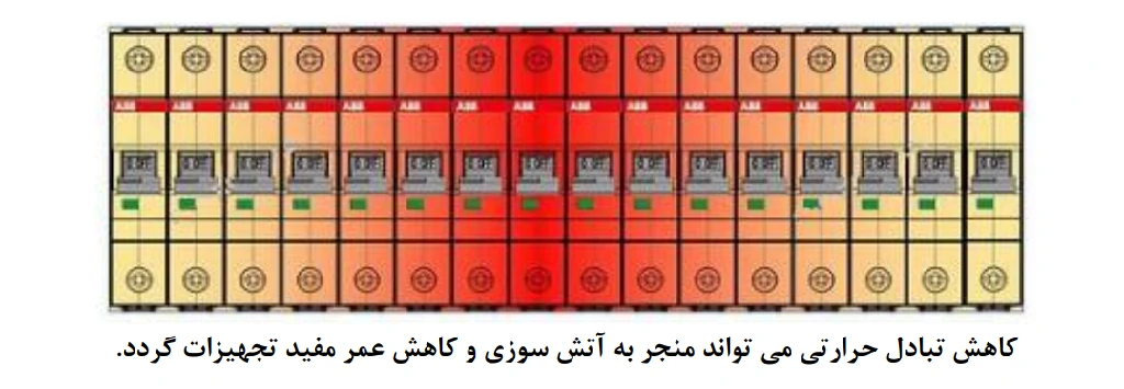 چیدمان نادرست کلیدهای مینیاتوری در تابلو برق