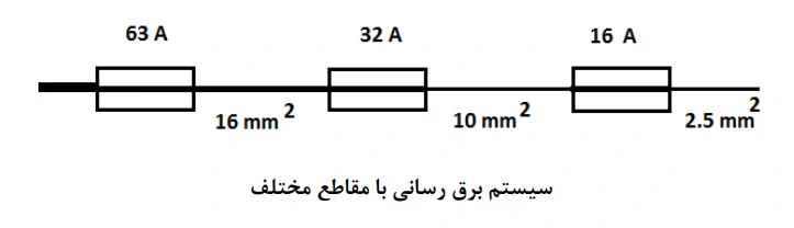 سیستم برقرسانی با مقاطع مختلف