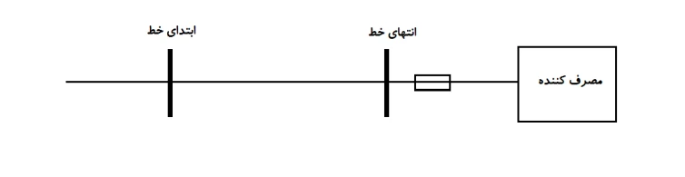 کلید مینیاتوری که فقط مصرفکننده را محافظت میکند