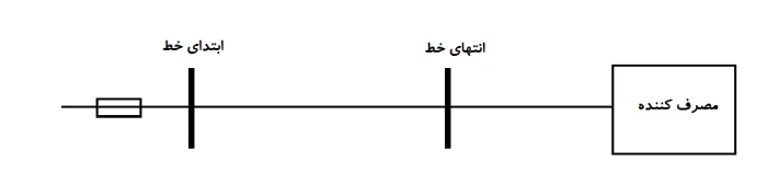 کلید مینیاتوری که فقط مصرفکننده و خط را محافظت میکند
