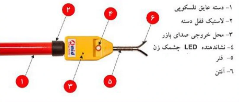 فازمتر فشار قوی (اپرومتر) در یراق‌آلات شبکه توزیع