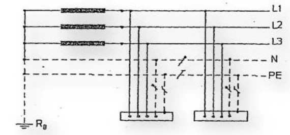 سیستم اتصال زمین از نوع TN-S