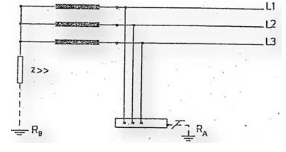 سیستم اتصال زمین از نوع IT