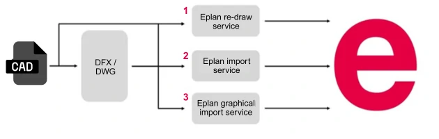 آموزش نصب EPLAN